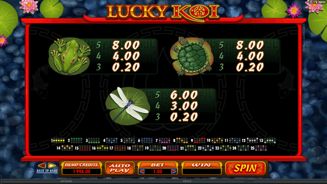 Характеристики слота Lucky Koi 6