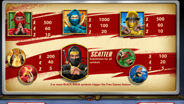 Игровой интерфейс The Ninja 1